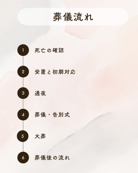 一般的な葬儀流れ日程