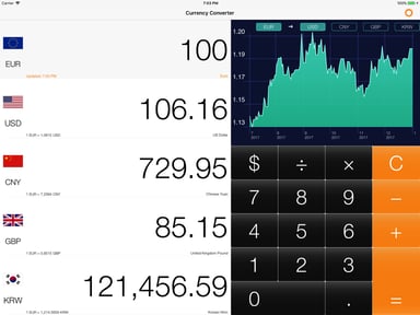Currency converter: Exchange