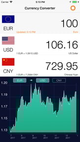 Currency converter: Exchange