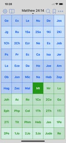 Equipd Bible