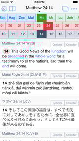 Equipd Bible