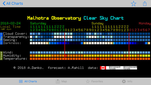 iCSC: Clear Sky Chart Viewer