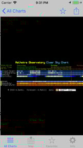iCSC: Clear Sky Chart Viewer