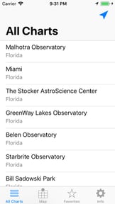 iCSC: Clear Sky Chart Viewer