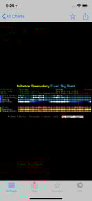 iCSC: Clear Sky Chart Viewer