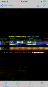 iCSC: Clear Sky Chart Viewer