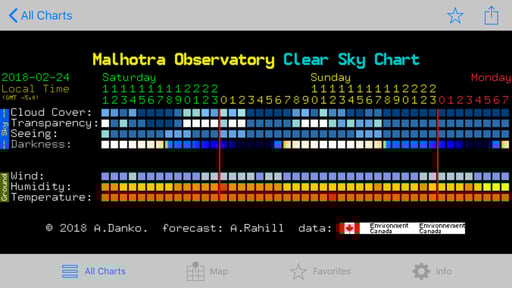 iCSC: Clear Sky Chart Viewer