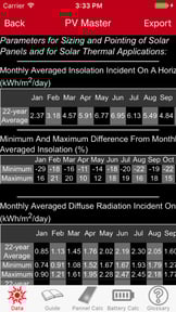 PV Master - Professional photovoltaic solar panels