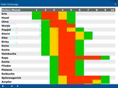 Pollen Vorhersage (DEU)