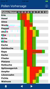 Pollen Vorhersage (DEU)