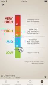 Thermo-Hygrometer Barometer, Wind Chill, THI