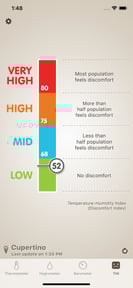 Thermo-Hygrometer Barometer, Wind Chill, THI