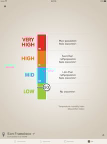 Thermo-Hygrometer Barometer, Wind Chill, THI
