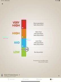 Thermo-Hygrometer Barometer, Wind Chill, THI