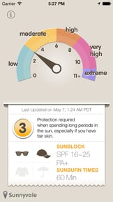 UVmeter - Check UV Index