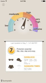 UVmeter - Check UV Index