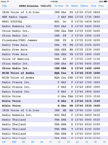Shortwave Weather Apps