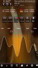 Hunting Tools: Hunting Calendar and Offline Maps