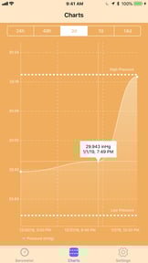 Digital Barometer S10
