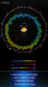 Weather 365 Pro - Long range weather forecast and sea surface temperature