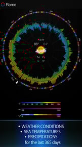 Weather 365 Pro - Long range weather forecast and sea surface temperature