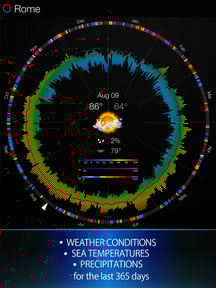 Weather 365 Pro - Long range weather forecast and sea surface temperature