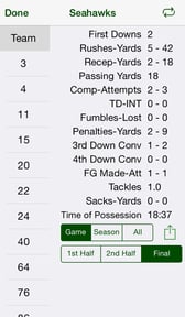 iTouchdown Football Scoring