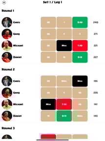 Dart Scorer Cricket and X01