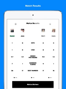 Dart Scorer Cricket and X01