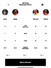 Dart Scorer Cricket and X01