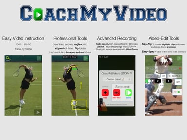 CMV Pro: Frame-Frame Video Analysis - CoachMyVideo