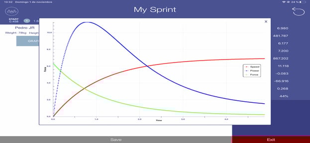 My Sprint