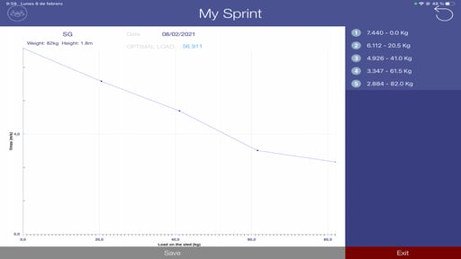My Sprint
