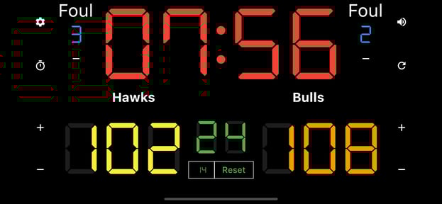 Simple Basketball Scoreboard