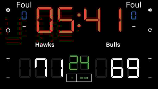 Simple Basketball Scoreboard