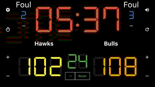 Simple Basketball Scoreboard