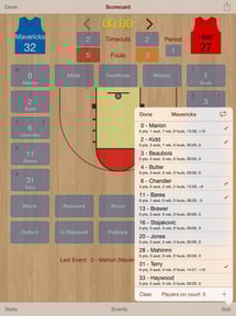 HoopStats Basketball Scoring