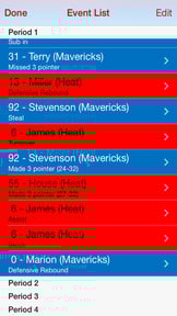 HoopStats Basketball Scoring