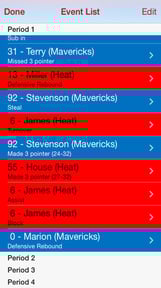 HoopStats Basketball Scoring