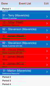 HoopStats Basketball Scoring