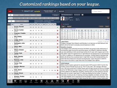Fantasy Baseball Draft Kit '24