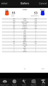 Ballers Basketball Stats