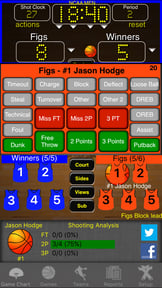 Ballers Basketball Stats