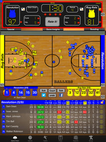 Ballers Basketball Stats