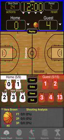 Ballers Basketball Stats