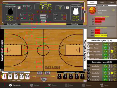 Ballers Basketball Stats