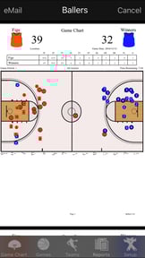 Ballers Basketball Stats