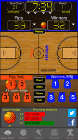 Ballers Basketball Stats