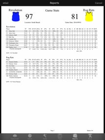 Ballers Basketball Stats