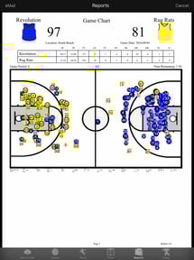 Ballers Basketball Stats